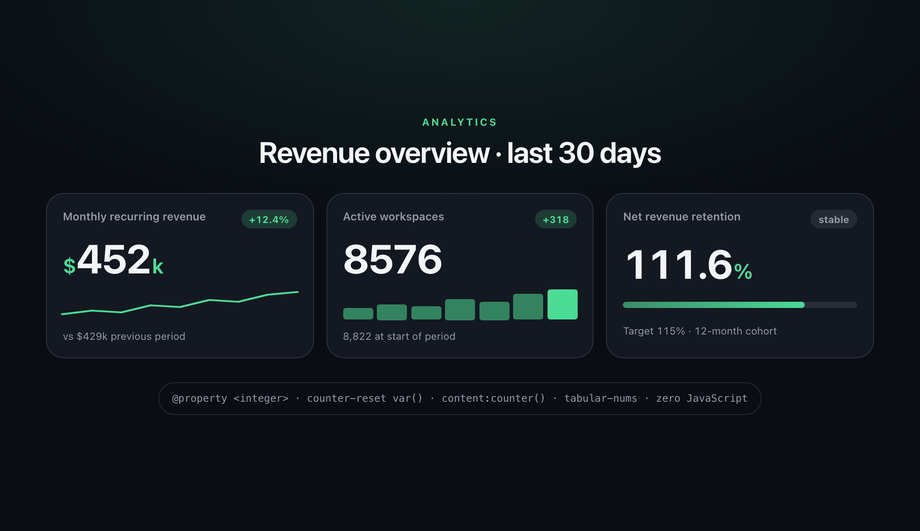 Count-Up KPI Metrics Card — preview