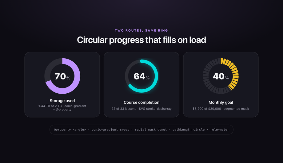 Progress Ring Fill on Load — preview
