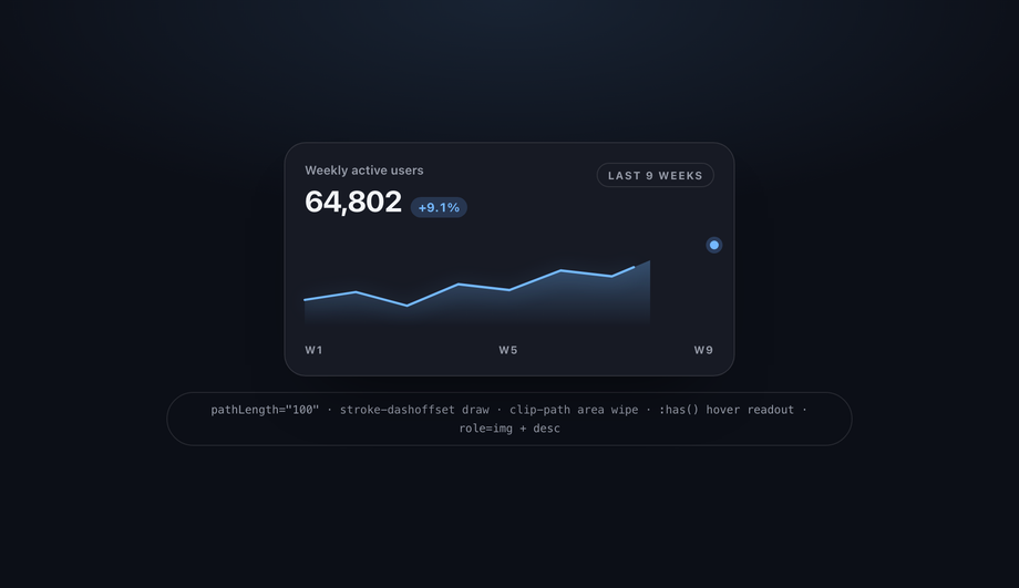 Sparkline Draw-On-Enter — preview