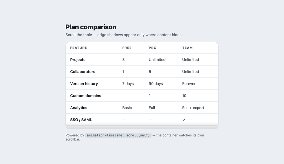 Dynamic Scroll Container Shadows — preview