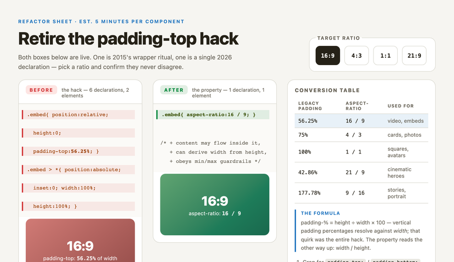 Convert CSS Padding Top Hack to Aspect Ratio — preview