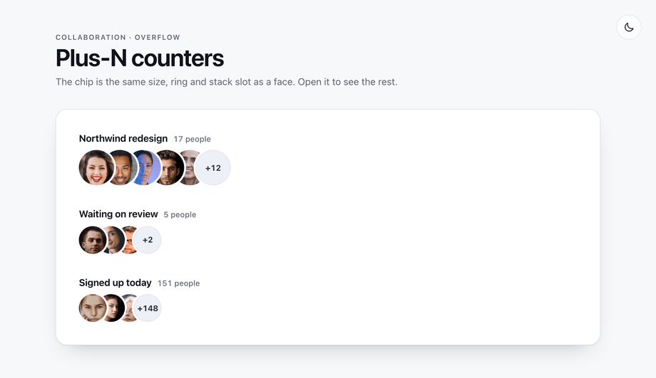 CSS Avatar Group with Plus-N Overflow Count — preview