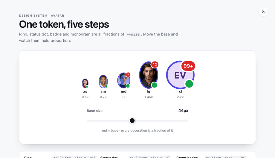 CSS Avatar Size Scale System — preview