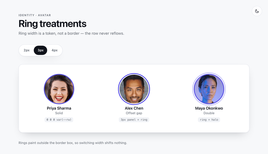 CSS Circular Avatar with Border Ring — preview