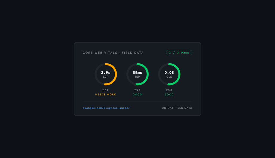 Core Web Vitals — preview