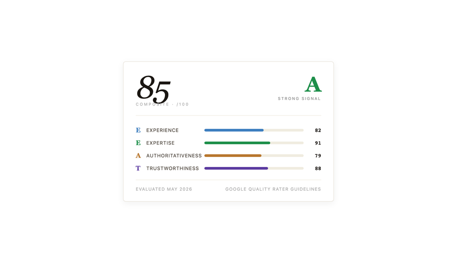 E-E-A-T Scorecard — preview