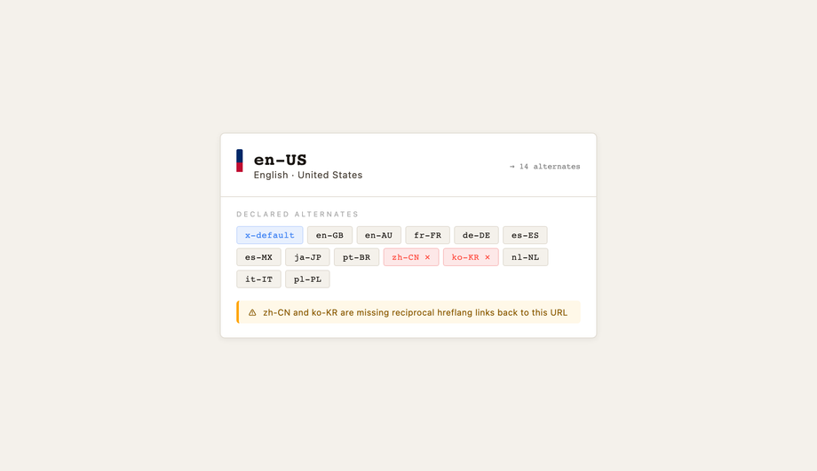 Hreflang Coverage — preview
