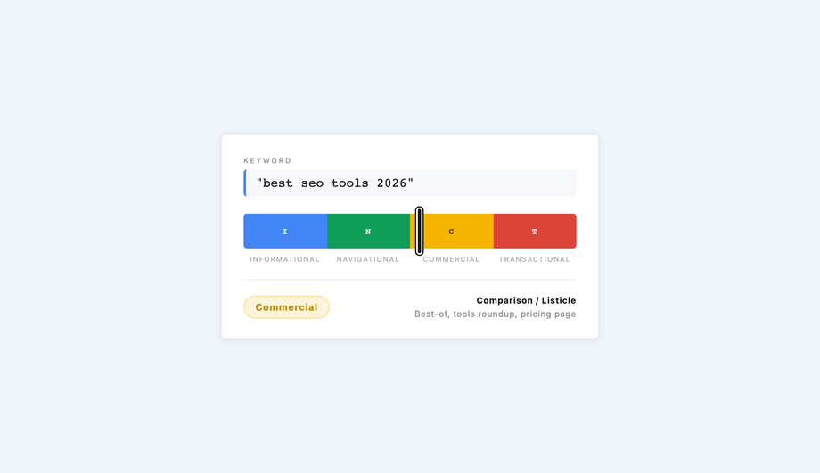 Search Intent Spectrum — preview