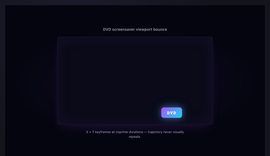DVD Screensaver Viewport Bounce — preview