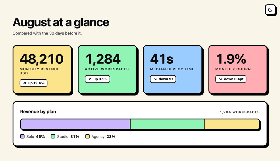 Neubrutalist Stats Panel — preview