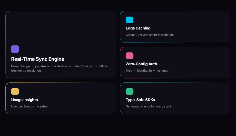 CSS Asymmetric Bento Box Feature Grid — preview