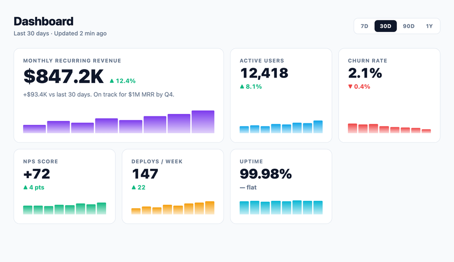 CSS Stats Dashboard KPI Grid — preview