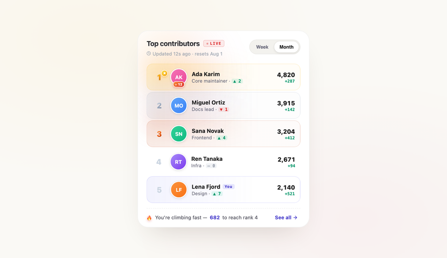 Leaderboard Ranking Widget — preview