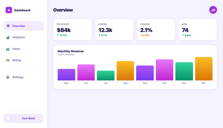 Tailwind CSS data-theme Dashboard Toggle — preview