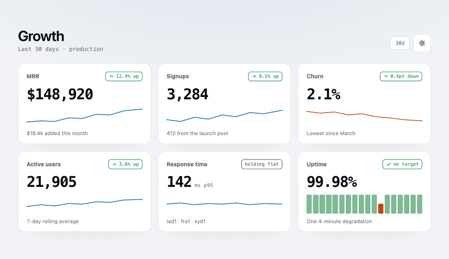 Dark Mode Dashboard Card Grid — preview