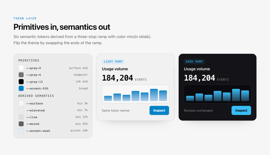 Dark Mode Token System with color-mix and CSS Custom Properties — preview