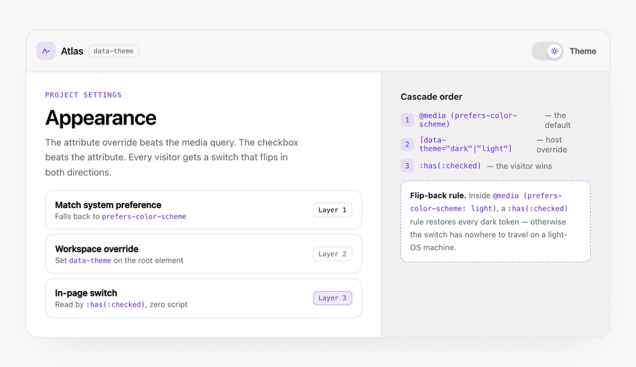 Dark Mode UI with data-theme Attribute Override — preview