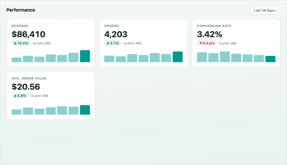 Analytics KPI Card Grid — preview