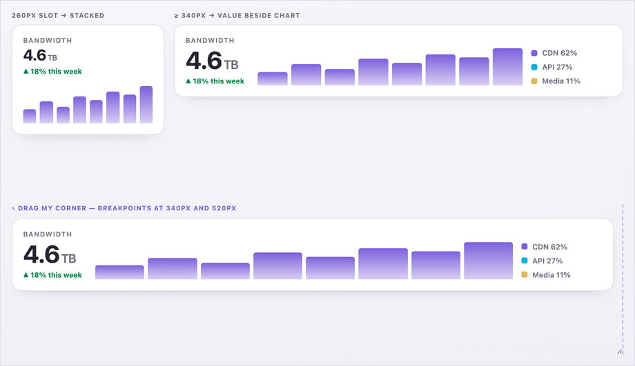 Container Query Responsive Dashboard Cards — preview