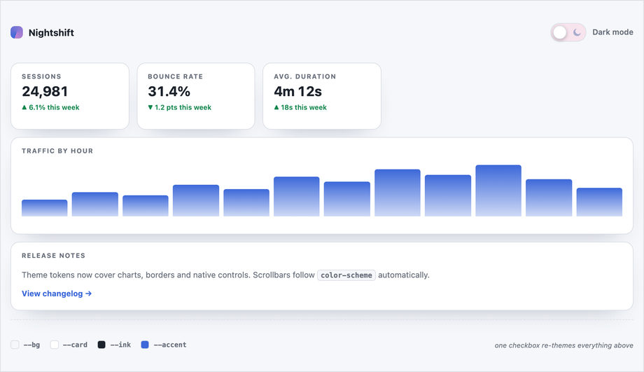 Dark Mode Native CSS Variable Dashboard — preview
