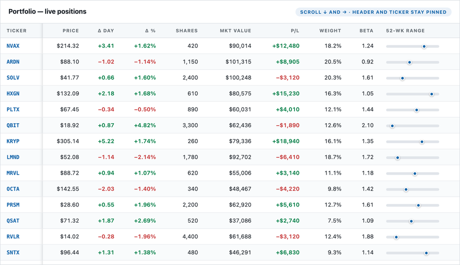 Data-Dense Scrollable Grid (Sticky Headers & Columns) — preview