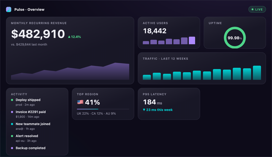 Modern CSS Grid Bento Dashboard — preview