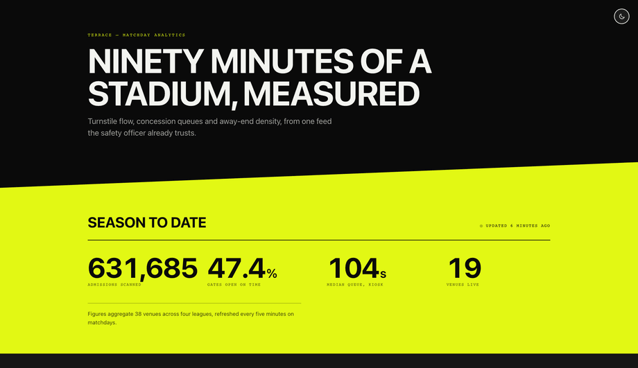 CSS Angled Stats Counter Section — preview