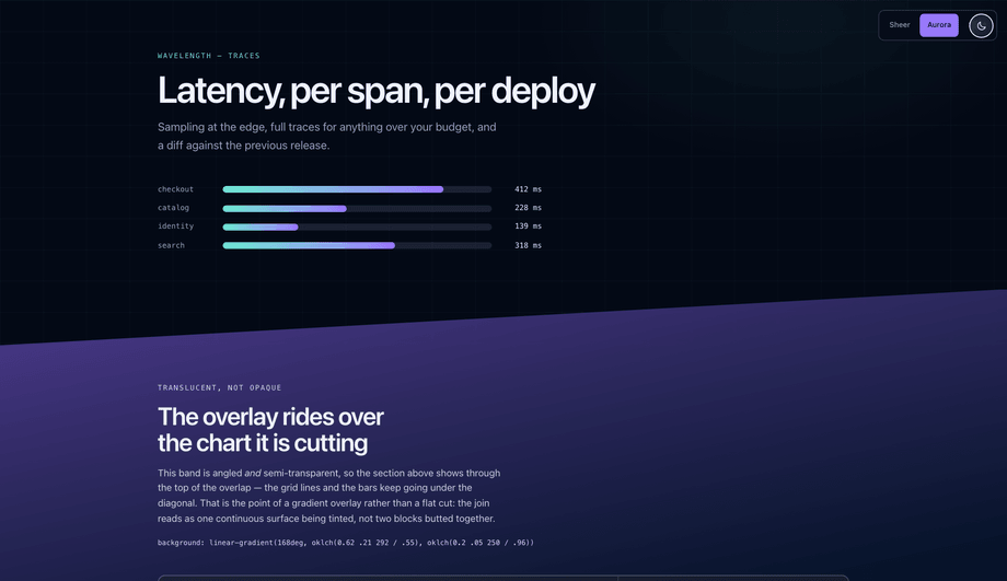 CSS Diagonal Gradient Overlay Section — preview