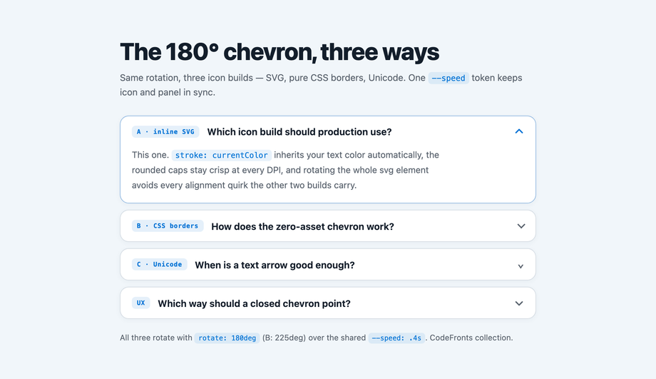Chevron/Arrow Rotate 180° on Toggle FAQ — preview