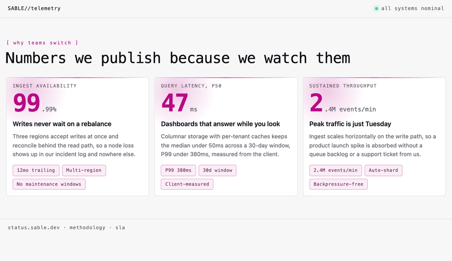 Feature Section with Live Metric Counter Chips — preview
