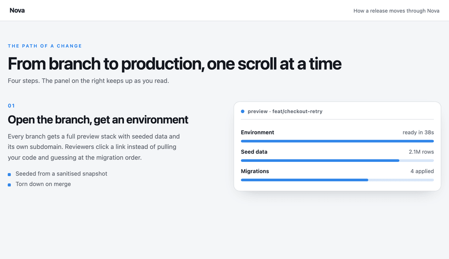 Sticky Scroll Storytelling Feature Section — preview