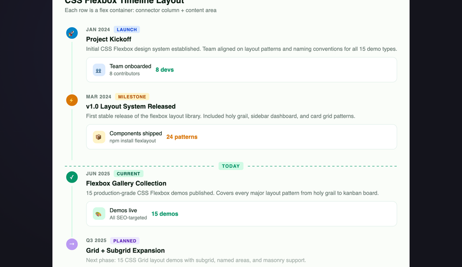 CSS Flexbox Timeline Layout — preview