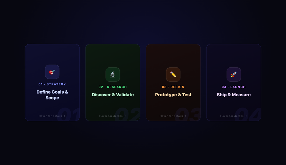 Step-by-Step Process Map Card — preview