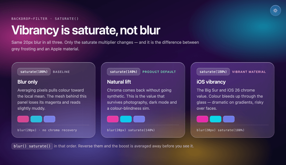 Backdrop Saturate Vibrancy Boost — preview