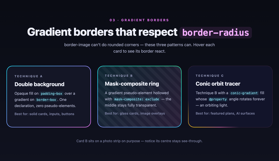 CSS Gradient Border Card — preview