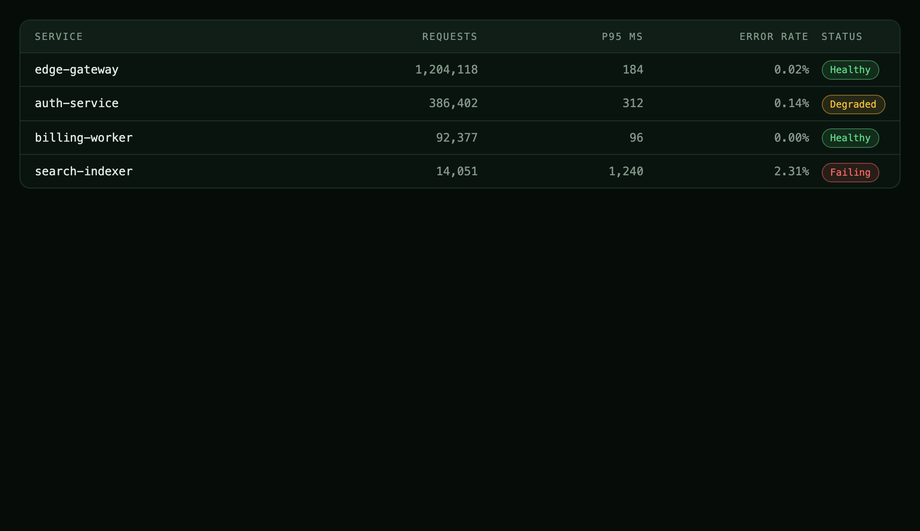 Dynamic Data Grid — preview