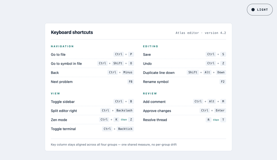 Keyboard Shortcut Cheatsheet Grid — preview