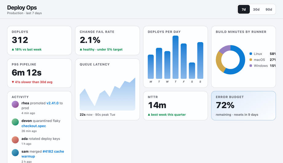 CSS Masonry Dashboard Widget Layout — preview