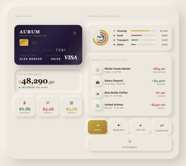 Aurum Finance Dashboard — preview