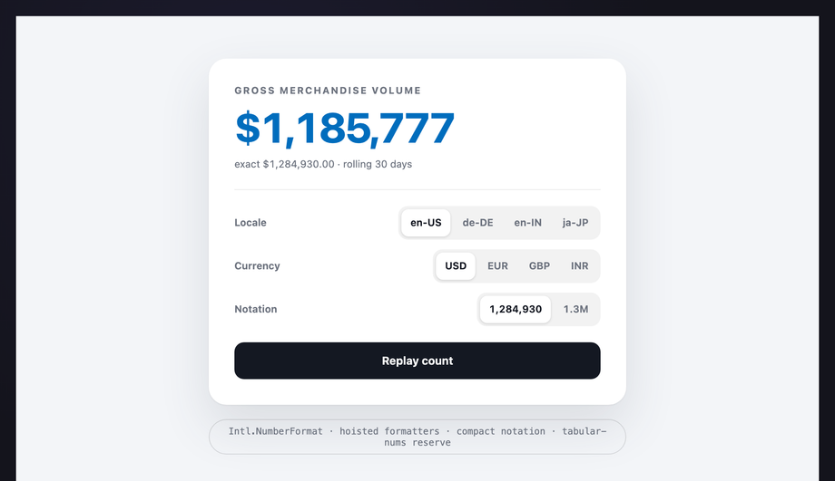 Currency Formatter Counter with Thousands Separators & K/M/B Suffixes — preview