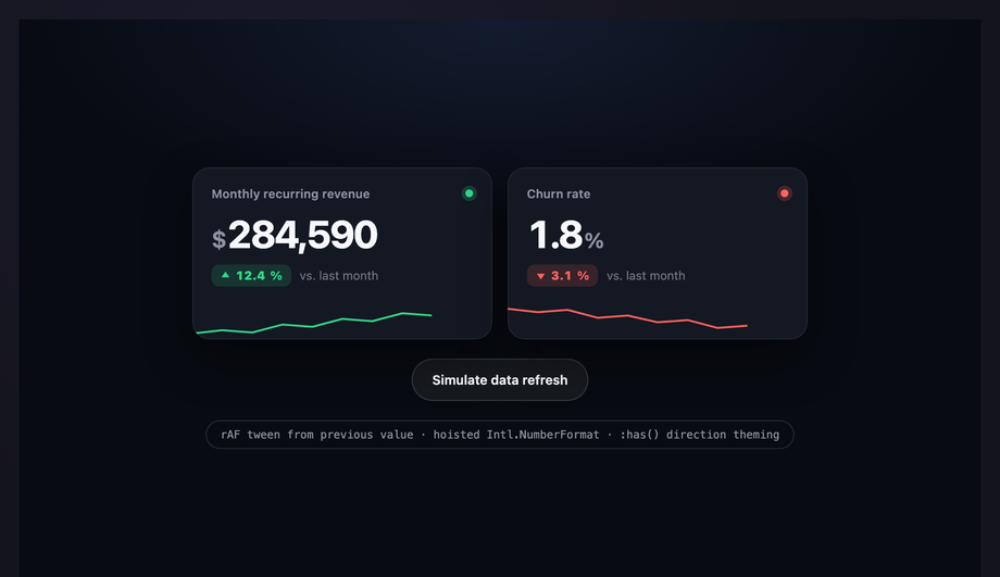 Dashboard KPI Metric Card with Increment Animation — preview