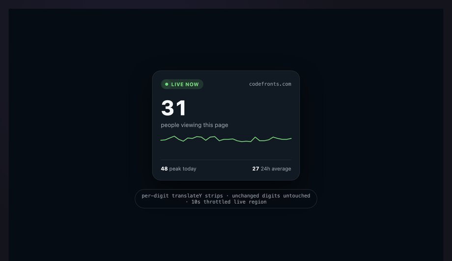 Live Visitor / Online User Count Widget — preview