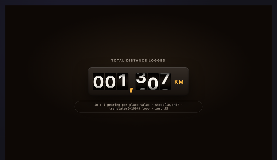 Pure CSS Odometer Rolling Digit Counter — preview