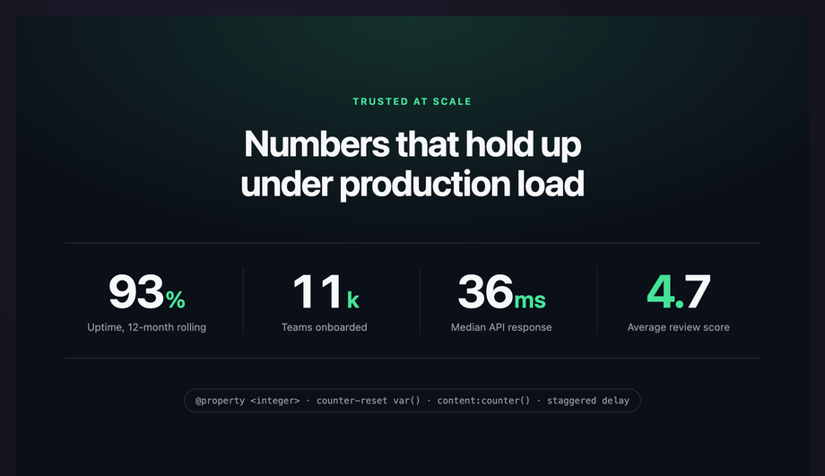 SaaS Landing Page Key Stats Counter — preview