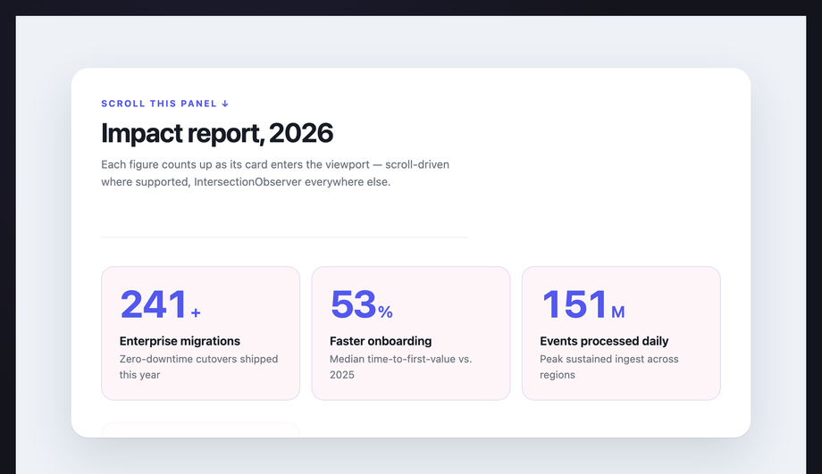 Scroll-Triggered Count Up Statistics Grid — preview