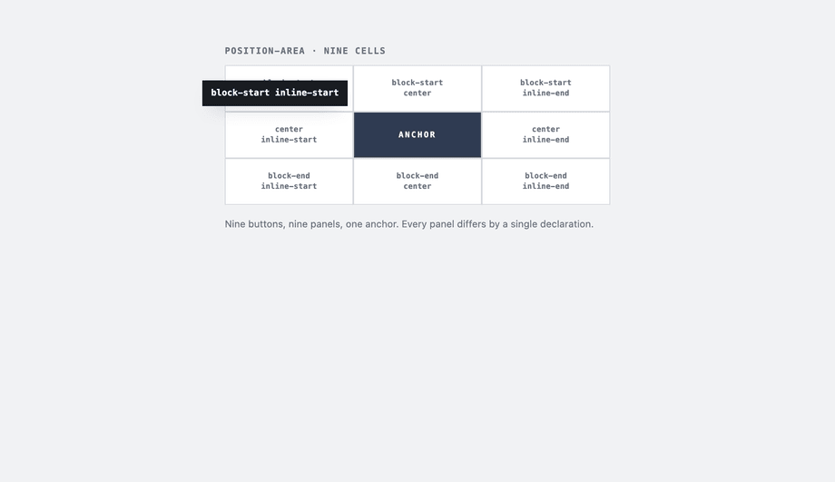 Grid Placement with Position Area — preview