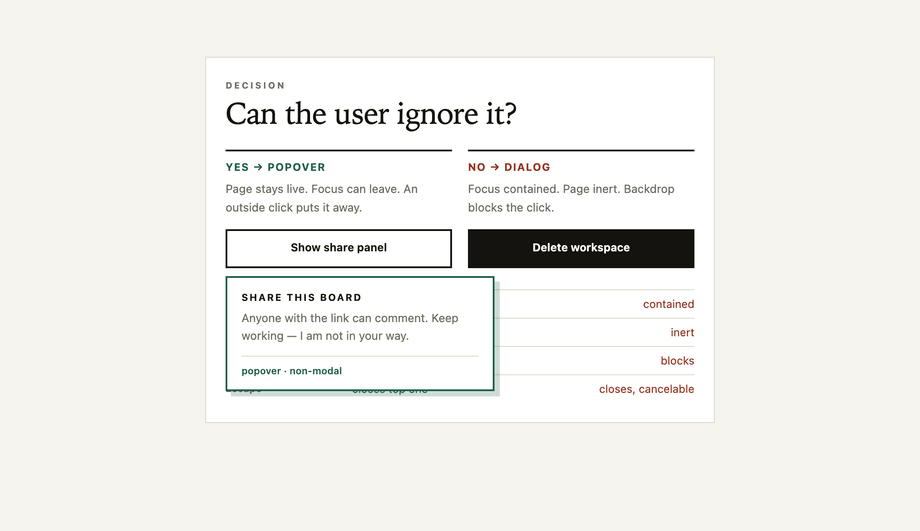 Popover vs Dialog Showcase — preview