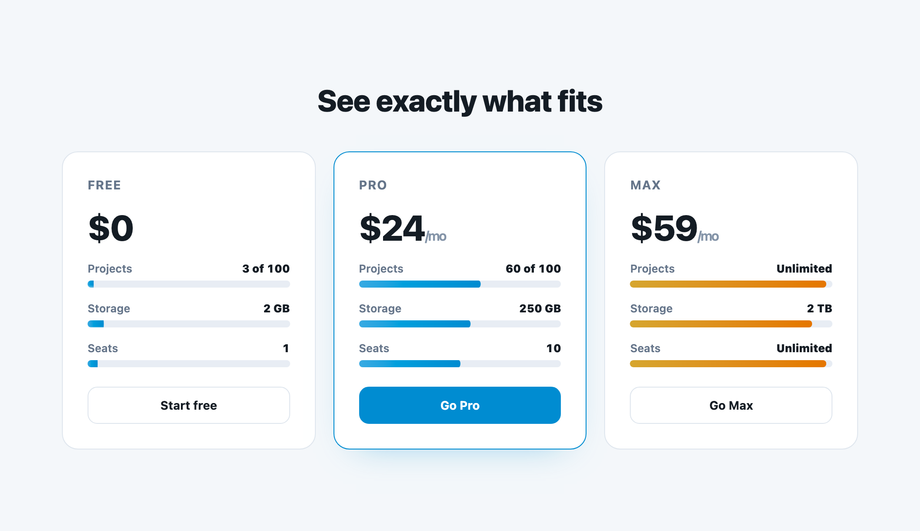 Tier Overage Meter Visualizer — preview