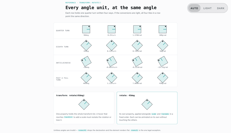 CSS Transform Rotate Property Basics — preview