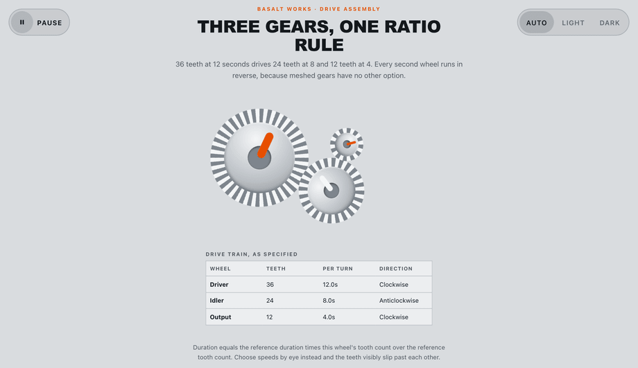 Gear and Cog Machinery Rotation — preview